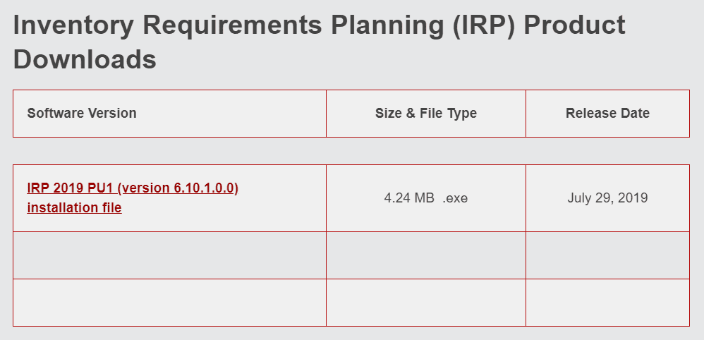 sage 100 inventory turnover formula