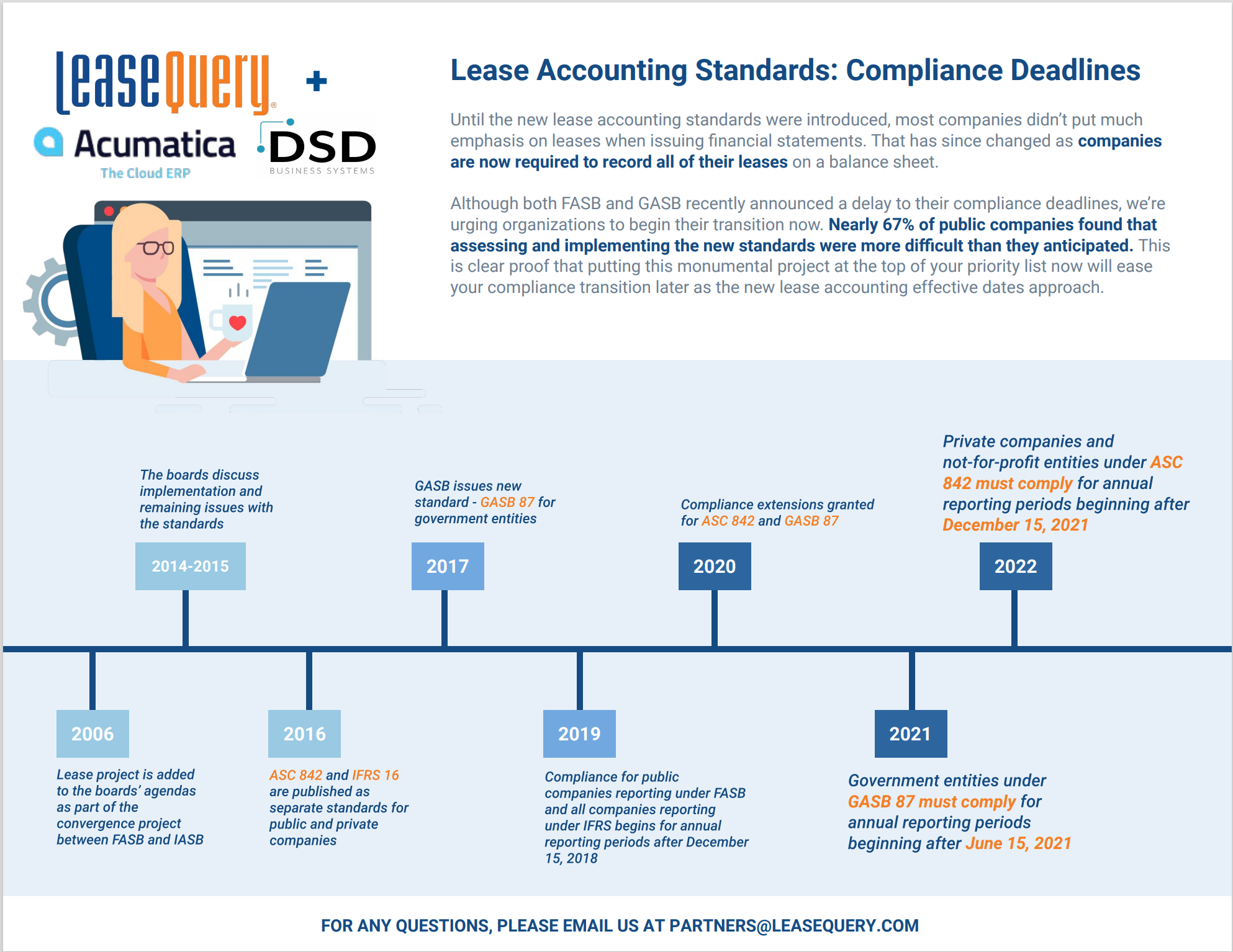 LeaseQuery for Acumatica Lease Accounting Standards: Compliance Deadlines