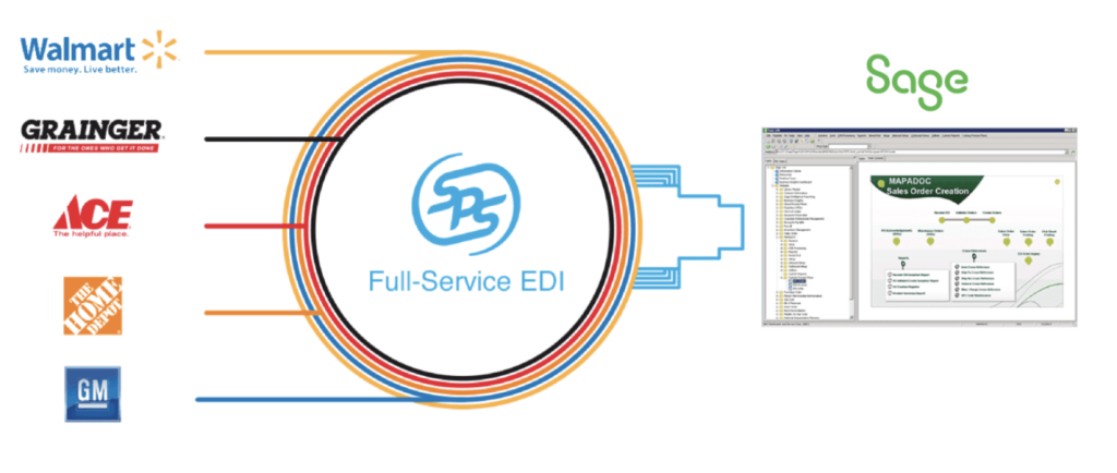 SPS Commerce + Sage 100 Integration