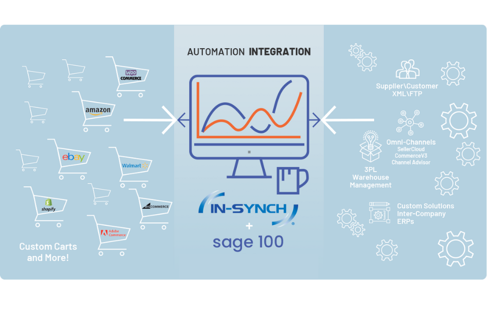 IN-SYNCH AUTOMATION INTEGRATION FOR SAGE 100